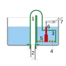 Diagram of a siphonic WC cistern