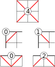 Easy to spot patterns: middle 4, corners 0 or 1, edges 0 or 2.