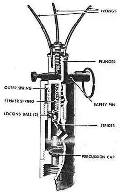 Cross-sectional view of the fuze fitted to a German S-mine. Percussion cap is clearly labelled