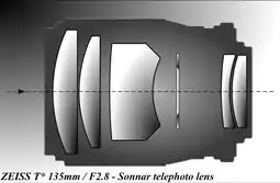 Sonnar telephoto lens.