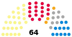 Makeup of the South Lanarkshire Council prior to the 2022 Scottish Local Elections