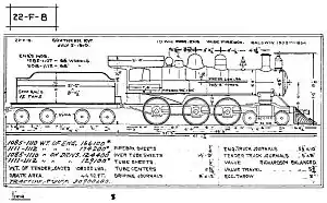 A steam locomotive blueprint diagram