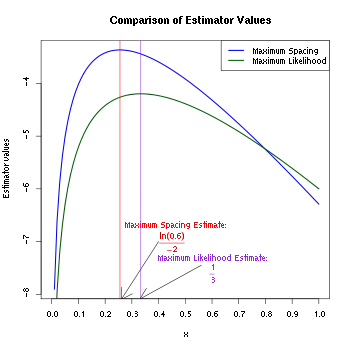 A box containing the graph of two offset concave functions with different peaks, vertical lines bisecting the peaks, and labeled arrows pointing to where the vertical lines intersect the bottom of the box.