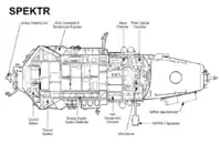 Cut-away view of Spektr