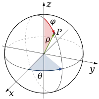 Spherical coordinate system