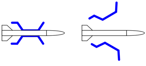 Spindle sabot function