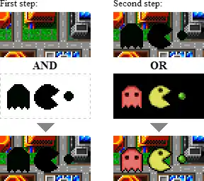 This diagram shows two vertical image progressions. The first two images of each are (1) a Sim City-like overhead, pixel art view of a city, and (2) a ghost and Pac-Man-like character image. The first progression juxtaposes the cityscape against silhouetted cut-outs of the characters, with the word "AND" in-between the two. It results in a composite image of the silhouetted cut-outs atop the image of the cityscape. The second progression juxtaposes the previous image (the silhouettes atop the city) against an image with un-silhouetted characters in color, with the word "OR" in-between the two. It results in a composite image where the full-color characters fill in the silhouetted cut-out holes.