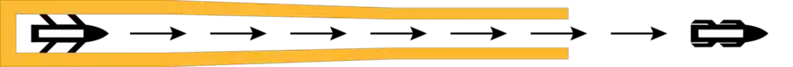 Diagram of the flange method