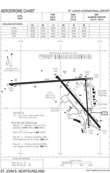 Transport Canada airport diagram