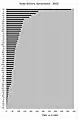 State Contribution to US Net Electric Generation