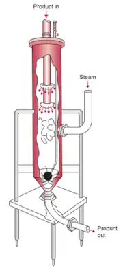 First Generation Steam Infusion.