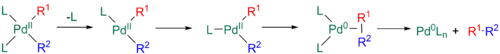 Dissociative reductive elimination for the Stille reaction