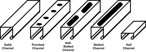 Types of channel