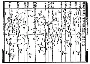 Image 24Star maps by the 11th-century Chinese polymath Su Song are the oldest known woodblock-printed star maps to have survived to the present day. This example, dated 1092, employs the cylindrical equirectangular projection. (from History of physics)