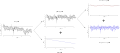 Illustration showing how the raw profile from a surface finish trace is decomposed into a primary profile, form, waviness and roughness