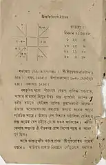 A deteriorated printed page with Bengali lettering