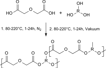 Vernetzte Polyalkylenglycolate