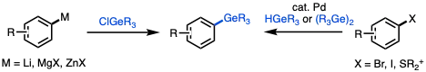 Synthesis of organogermanes