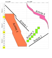 Example of a time distance diagram