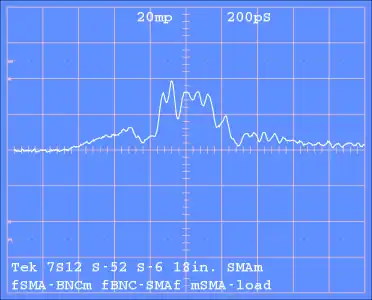 TDR of step into mated BNC connector pair; the peak reflection is 0.04horizontal: 200 ps/divvertical: 20 mρ/div