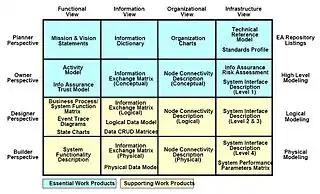 TEAF Products.