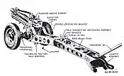 A M116 Howitzer diagram.  You can see the joints and pins used to disassemble this mountain gun for transport.