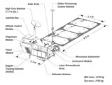 Diagram of the various systems on board.