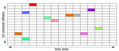 16 channels are available in this frequency band in the IEEE 802.15.4 standard