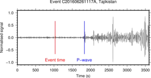 Seismogram of a teleseismic earthquake (in Tajikistan, recorded in Princeton, NJ)