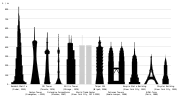 Diagram of the world's tallest buildings and structures.