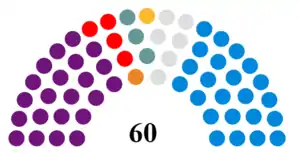 Arch parliament design visualising the make-up of Tendring District Council following the 2015 local elections.