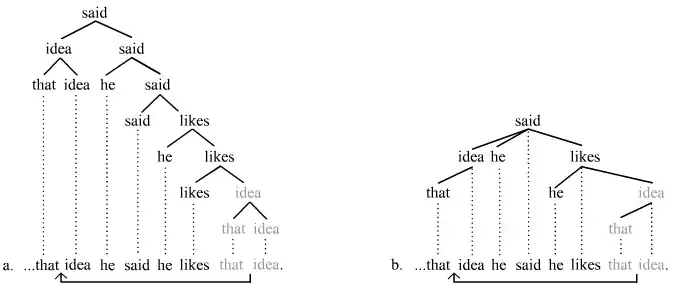 Movement analysis