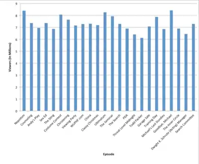 The image is a graphical representation of the viewer ratings for the season.