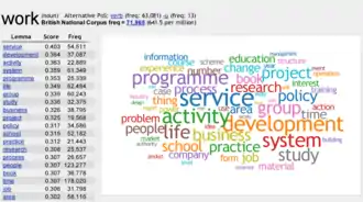 Sketch Engine thesaurus page