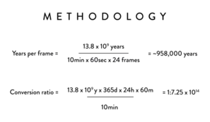 Two parts of mathematical calculations regarding the time per frame and conversion ratio of Timelapse of the Entire Universe.