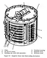 Drum memory of the ASC-15