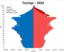 Tochigi