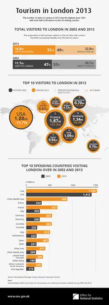 Image 6Tourism in London 2013 (from Tourism in London)