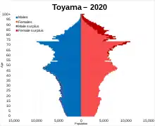 Toyama