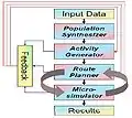 Basic TRANSIMS Methodology