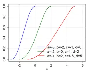 trapezoidal CDF plot