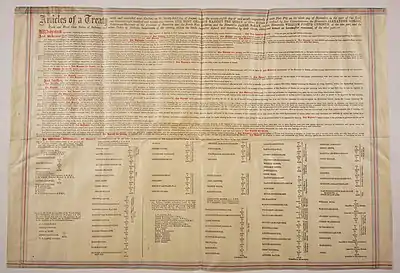 A large piece of parchment paper with detailed, small text of the treaty.