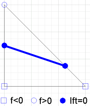 The contour of the linear interpolant over a triangle