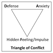 Triangle of Conflict