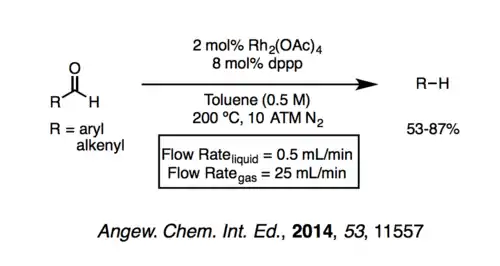 Tsuji–Wilkinson in flow