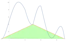 Two-piece approximation