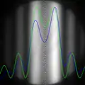 Comparison of measured (blue) and simulated (green) profile for thickness of 139 nm