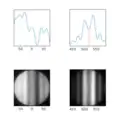 Disks aligned with profiles measured