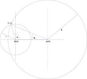 A lens contained between two circular arcs of radii R and r at distance of d