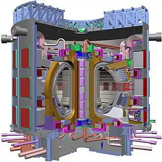 Image 22Schematic of the ITER tokamak under construction in France (from Nuclear power)